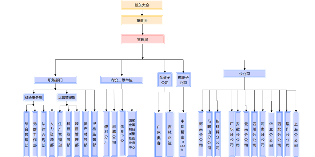 組織機構(gòu)圖_副本.png
